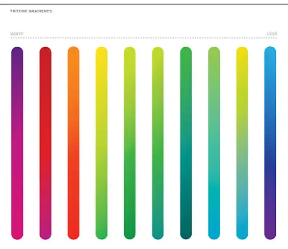 Cisco - Gradient example