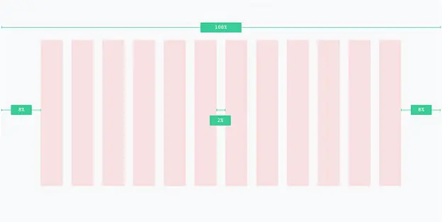 Grid example