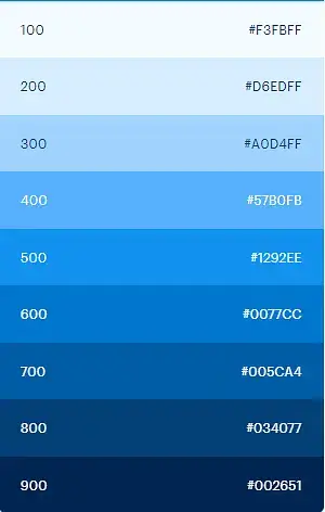 Help Scout - Primary color palette example