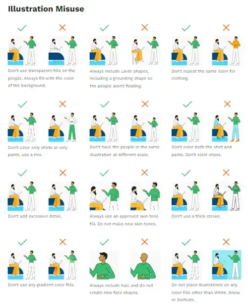 Lever - Illustrations misuse example