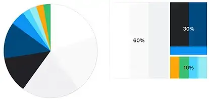 Lever - Proportional color usage example 1
