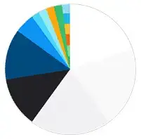 Lever - Proportional color usage example 2