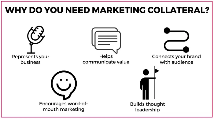 Marketing-Collateral-in-B2B-Lead-Generation