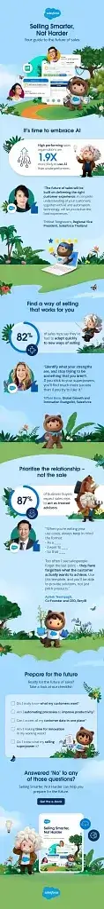 Salesforce Information Design