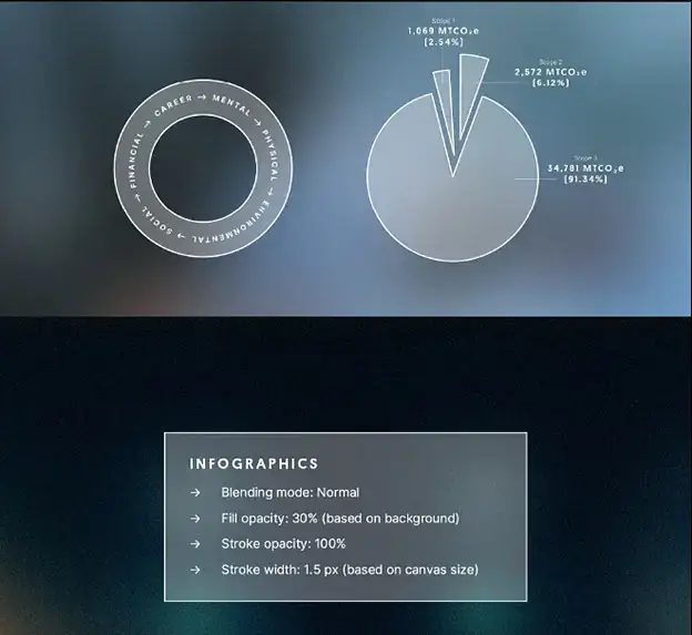 Treatments example