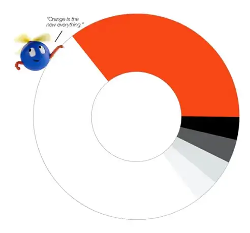 UiPath - Proportional color usage example