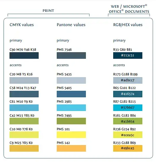 Web vs. Print example